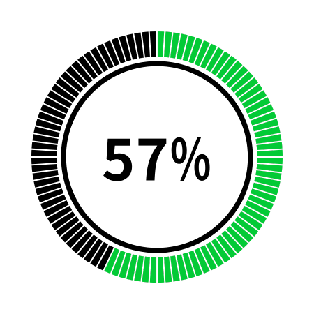 83